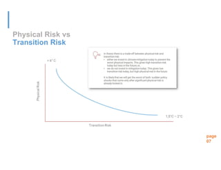 How banks assess climate risks and integrate them into credit risk ...