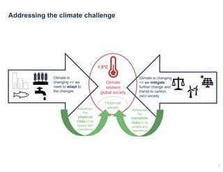 How banks assess climate risks and integrate them into credit risk ...