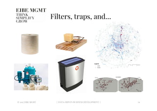 Filters, traps, and… 
© 2017 EIBE MGMT
 | DATA-DRIVEN BUSINESS DEVELOPMENT |
 14
 