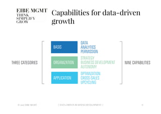 Capabilities for data-driven
growth
© 2017 EIBE MGMT
 | DATA-DRIVEN BUSINESS DEVELOPMENT |
 17
 
