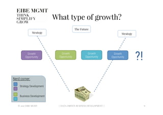 What type of growth?
9
Strategy
 Strategy
The Future
Growth
Opportunity
Growth
Opportunity
Growth
Opportunity
Growth
Opportunity
?!
© 2017 EIBE MGMT
 | DATA-DRIVEN BUSINESS DEVELOPMENT |
Nerd corner:
Strategy Development
Business Development
 