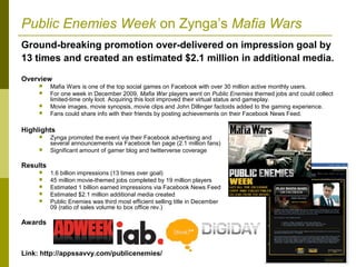 Public Enemies Week on Zynga’s Mafia Wars
Ground-breaking promotion over-delivered on impression goal by
13 times and created an estimated $2.1 million in additional media.

Overview
         Mafia Wars is one of the top social games on Facebook with over 30 million active monthly users.
         For one week in December 2009, Mafia War players went on Public Enemies themed jobs and could collect
          limited-time only loot. Acquiring this loot improved their virtual status and gameplay.
         Movie images, movie synopsis, movie clips and John Dillinger factoids added to the gaming experience.
         Fans could share info with their friends by posting achievements on their Facebook News Feed.

Highlights
         Zynga promoted the event via their Facebook advertising and
          several announcements via Facebook fan page (2.1 million fans)
         Significant amount of gamer blog and twitterverse coverage

Results
         1.6 billion impressions (13 times over goal)
         45 million movie-themed jobs completed by 19 million players
         Estimated 1 billion earned impressions via Facebook News Feed
         Estimated $2.1 million additional media created
         Public Enemies was third most efficient selling title in December
          09 (ratio of sales volume to box office rev.)

Awards



Link: http://appssavvy.com/publicenemies/                                                                     3
 