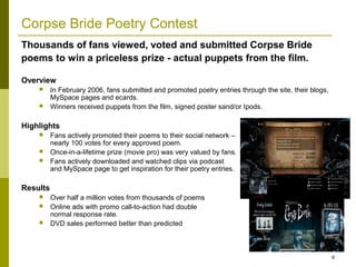 Corpse Bride Poetry Contest
Thousands of fans viewed, voted and submitted Corpse Bride
poems to win a priceless prize - actual puppets from the film.

Overview
         In February 2006, fans submitted and promoted poetry entries through the site, their blogs,
          MySpace pages and ecards.
         Winners received puppets from the film, signed poster sand/or Ipods.

Highlights
         Fans actively promoted their poems to their social network –
          nearly 100 votes for every approved poem.
         Once-in-a-lifetime prize (movie pro) was very valued by fans.
         Fans actively downloaded and watched clips via podcast
          and MySpace page to get inspiration for their poetry entries.

Results
         Over half a million votes from thousands of poems
         Online ads with promo call-to-action had double
          normal response rate.
         DVD sales performed better than predicted



                                                                                                        6
 
