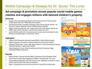 Mobile Campaign & Sweeps for Dr. Seuss’ The Lorax
Ad campaign & promotion across popular social mobile games
reaches and engages millions with beloved children’s property.
Overview
   Zynga’s Draw Something and Words with Friends were two of the top social
    mobile games with over 13MM daily active players.
   Universal launched a one-week campaign across the two popular games - the
    first-ever in-game integration across multiple Zynga properties.
   Players received power-ups and in-game items and could instant instantly win
    AMEX cards, books, Blu-rays, Lorax Converse shoes and more.
   Lastly, $30,000 worth of Dr. Seuss books and movies were be donated to local
    libraries or schools based on consumers’ choice.


Highlights
   Zynga & UNI Partnership delivered nearly $500k in Barter Media Support
   Highly Integrated: Promotions, Publicity, Media (TV & Online) & Product
   Integrated Game Play: “Lorax” color pallet and term in Draw Something; Featured
    “Words of the Day” in Words with Friends
   Heavy Support on Lorax, Draw Something and Words Facebook Pages
    (estimated 32MM impressions)


Results
   Massive Reach: Several Hundred Million Impressions During Release Week
   Game Play Provided High Engagement: Millions interacted with The Lorax
   Unreal Mobile Ad Results: CTR 10X to 20X norms; Significant increases in brand
    metrics and purchase intent after ad exposure.
   Spike in Zynga stock price from announcement covered by financial press
                                                                                      1
 