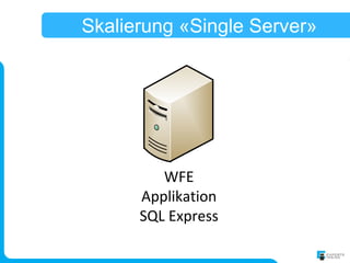 Skalierung «Single Server»




         WFE
      Applikation
      SQL Express
 