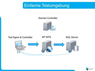 Einfache Testumgebung

                          Domain Controller




Test Agent & Controller      SP WFE           SQL Server
 