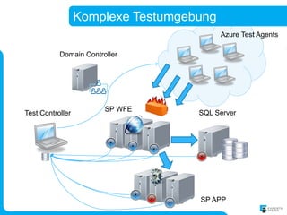 Komplexe Testumgebung
                                          Azure Test Agents

           Domain Controller




                        SP WFE
Test Controller                     SQL Server




                                    SP APP
 