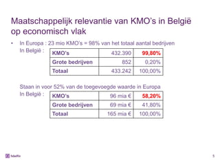 Maatschappelijk relevantie van KMO’s in België
op economisch vlak
•   In Europa : 23 mio KMO’s = 98% van het totaal aantal bedrijven
    In België : KMO’s                  432.390      99,80%
                Grote bedrijven             852       0,20%
                Totaal                  433.242    100,00%

    Staan in voor 52% van de toegevoegde waarde in Europa
    In België : KMO’s                 96 mia €     58,20%
                Grote bedrijven         69 mia €    41,80%
                Totaal                165 mia €    100,00%




                                                                     5
 