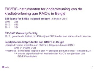 EIB/EIF-instrumenten ter ondersteuning van de
kredietverlening aan KMO’s in België
EIB-loans for SMEs : signed amount (in million EUR)
2009     225
2010     553
2011     324

EIF-SME Guaranty Facility
2012 : garantie die toelaat om 450 miljoen EUR krediet aan starters toe te kennen

Jaarlijkse kredietproductie aan KMO’s in België
Uitstaand volume kredieten aan KMO’s in België eind maart 2012 :
         circa 71 miljard EUR
Hypothese : gemiddelde looptijd 5 jaar => jaarlijkse productie circa 14 miljard EUR
         => slechts beperkt deel van kredieten aan KMO’s kan genieten van
             EIB/EIF faciliteiten



                                                                                      7
 