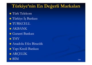 Türkiye’nin En Değerli Markaları
   Türk Telekom
   Türkiye İş Bankası
   TURKCELL
   AKBANK
   Garanti Bankası
   THY
   Anadolu Efes Biracılık
   Yapı Kredi Bankası
   ARÇELİK
   BİM                           5.60
 