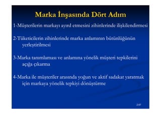 Marka İnşasında Dört Adım
1-Müşterilerin markayı ayırd etmesini zihinlerinde ilişkilendirmesi

2-Tüketicilerin zihinlerinde marka anlamının bütünlüğünün
    yerleştirilmesi

3-Marka tanımlaması ve anlamına yönelik müşteri tepkilerini
   açığa çıkarma

4-Marka ile müşteriler arasında yoğun ve aktif sadakat yaratmak
   için markaya yönelik tepkiyi dönüştürme


                                                             2.67
 