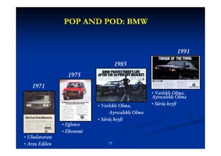 POP AND POD: BMW


                                                                 1991

                                       1985
                   1975
   1971
                                                      • Varlıklı Olma,
                                                      Ayrıcalıklı Olma
                             • Varlıklı Olma,         • Sürüş keyfi
                                   Ayrıcalıklı Olma
                             • Sürüş keyfi
                 • Eğlence
                 • Ekonomi
• Uluslararası
• Arzu Edilen                     77
 