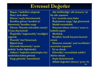 Evrensel Değerler
  Başarı / hedeflere ulaşmak              Aile birlikteliği/ aile huzuru/ iyi
  Haz/ zevk alma                        bir aile yaşantısı
  Huzur/ suçlu hissetmemek                İyi/ sorumlu anne-baba
  Kendine güven/ kendini iyi              Başkalarına saygı/ ilgi göstermek
hissetmek/ kendine saygı                  Maddi sorumluluk
  Güven/ Hayatla mücadele etmek/          Hayatını idame ettirme/ uzun ve
Utanç duymamak                          kaliteli yaşam
  Özgürlük/ bağımsızlık/ istediğini       Mutluluk
yapmak                                    Kendini/ kendi hayatını kontrol
  Önemli/ özel hissetmek                etmek
  Kişisel imaj                            Heyecan aramak/ yeni tecrübeler/
  Güvende hissetmek/ uyum               maceralar yaşamak
(erkek/ kadın ilişkisinde)                İyi eş olmak
  Aidiyet/ başkaları (arkadaşlar vb.)     Güvenilir/ sorumluluk sahibi/
tarafından kabul görmek                 dürüst olmak
  Saygı görmek/ imrenilmek                Suçlu hissetmemek
                                          Ahlaki değerleri olması/ çevre vb.
                                                                      1.86
 