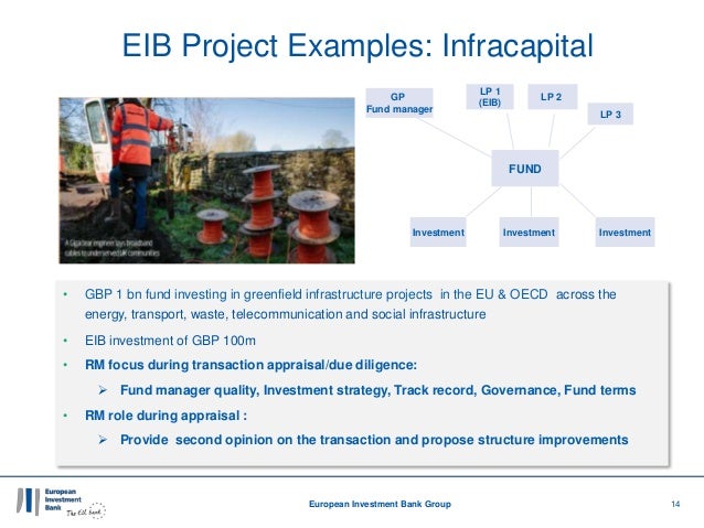 EIB Risk Management