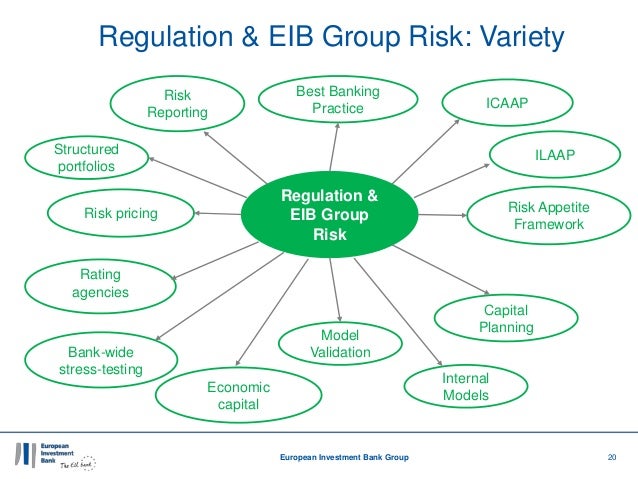 Eib Risk Management