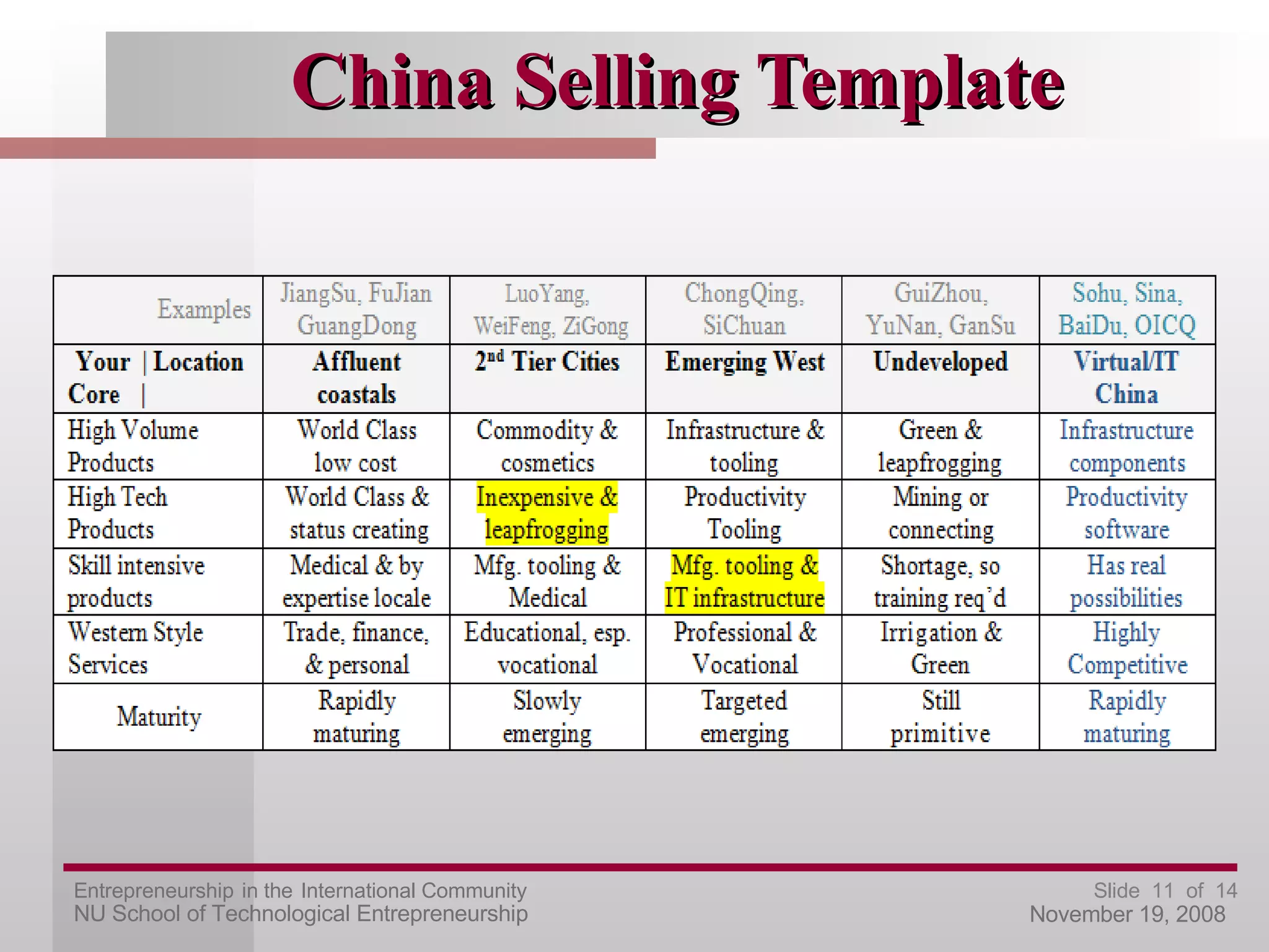 China Selling Template 
