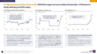 เศรษฐกิจไทย
25
SCB EIC Monthly : December 2022
ภาครัฐช่วยตรึงราคาพลังงานในประเทศไว้ เพื่อไม่ให้ราคาสูงมากตามราคาพลังงานในต...
