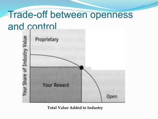 Trade-off between openness
and control
Total Value Added to Industry
 