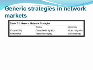 Generic strategies in network
markets
 