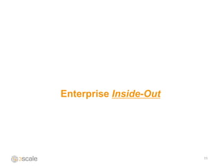 Enterprise Inside-Out




                        11
 