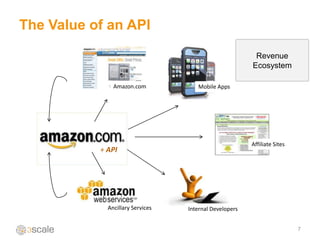 The Value of an API

                                                         Revenue
                                                        Ecosystem

               Amazon.com            Mobile Apps




                                                        Affiliate Sites
           + API




             Ancillary Services   Internal Developers


                                                                          7
 