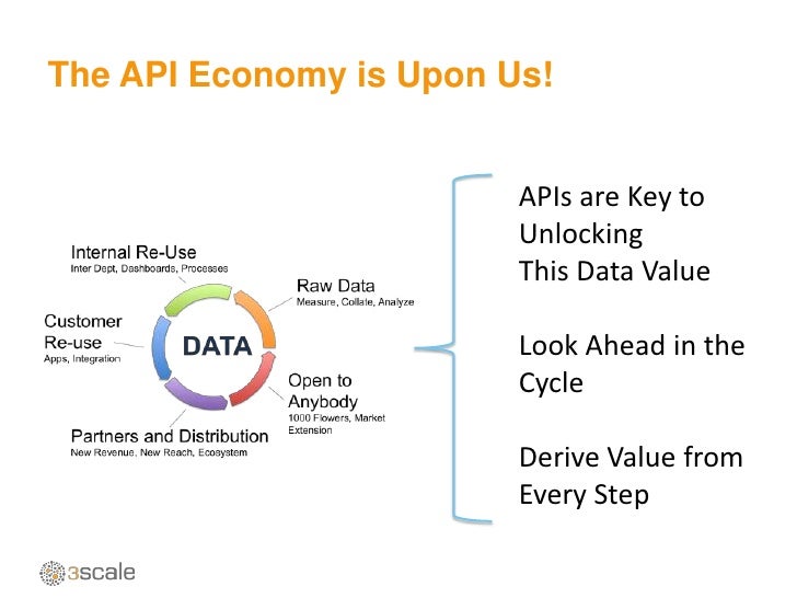 The API Economy API Provider Perspective / European Identity Summit