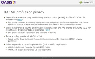 XACML profiles on privacy
 Cross-Enterprise Security and Privacy Authorization (XSPA) Profile of XACML for
Healthcare (li...