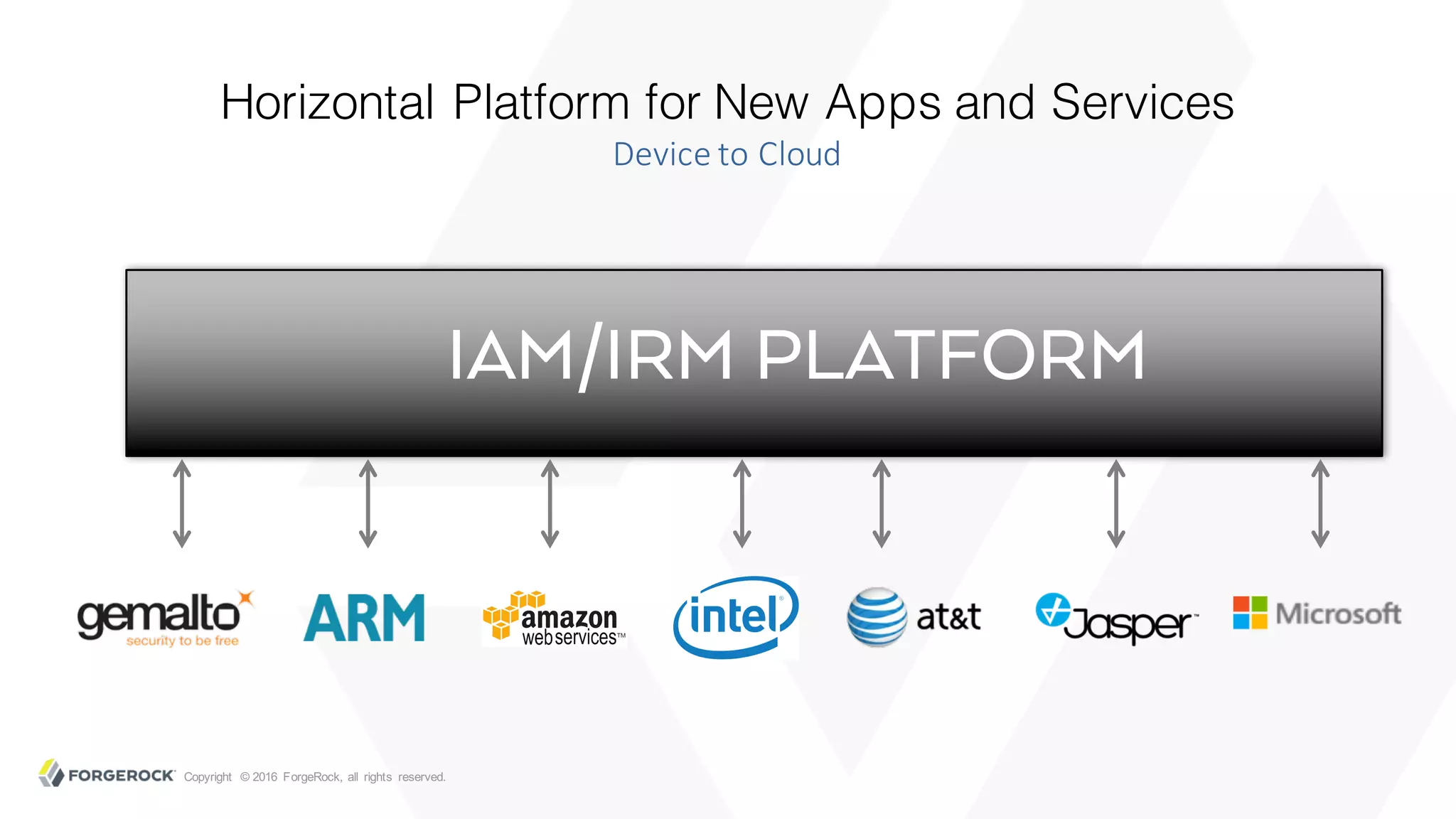 Copyright © 2016 ForgeRock, all rights reserved.
Horizontal Platform for New Apps and Services
Device to Cloud
IAM/IRM PLATFORM