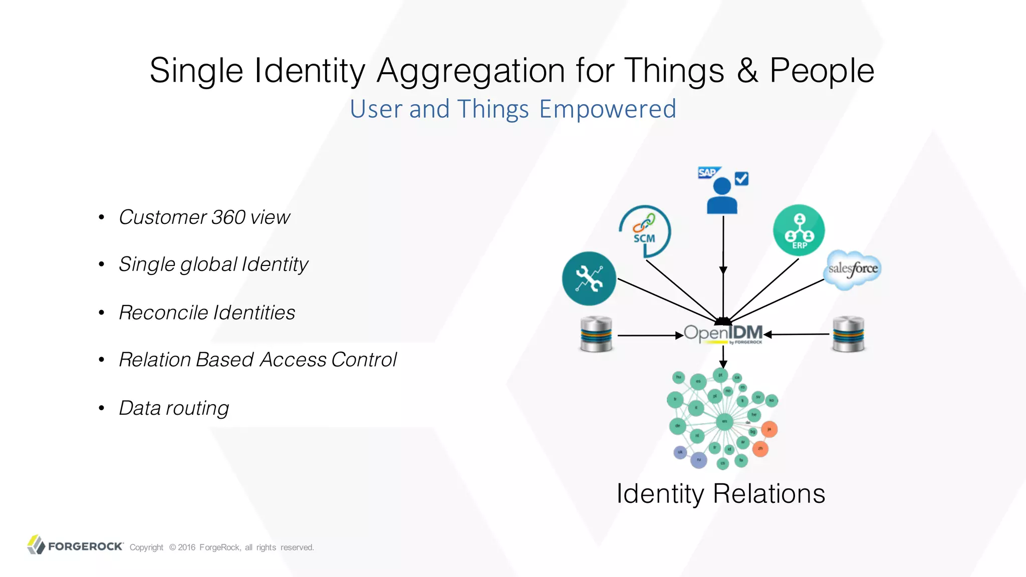 Copyright © 2016 ForgeRock, all rights reserved.
Single Identity Aggregation for Things & People
User and Things Empowered
Identity Relations
• Customer 360 view
• Single global Identity
• Reconcile Identities
• Relation Based Access Control
• Data routing
