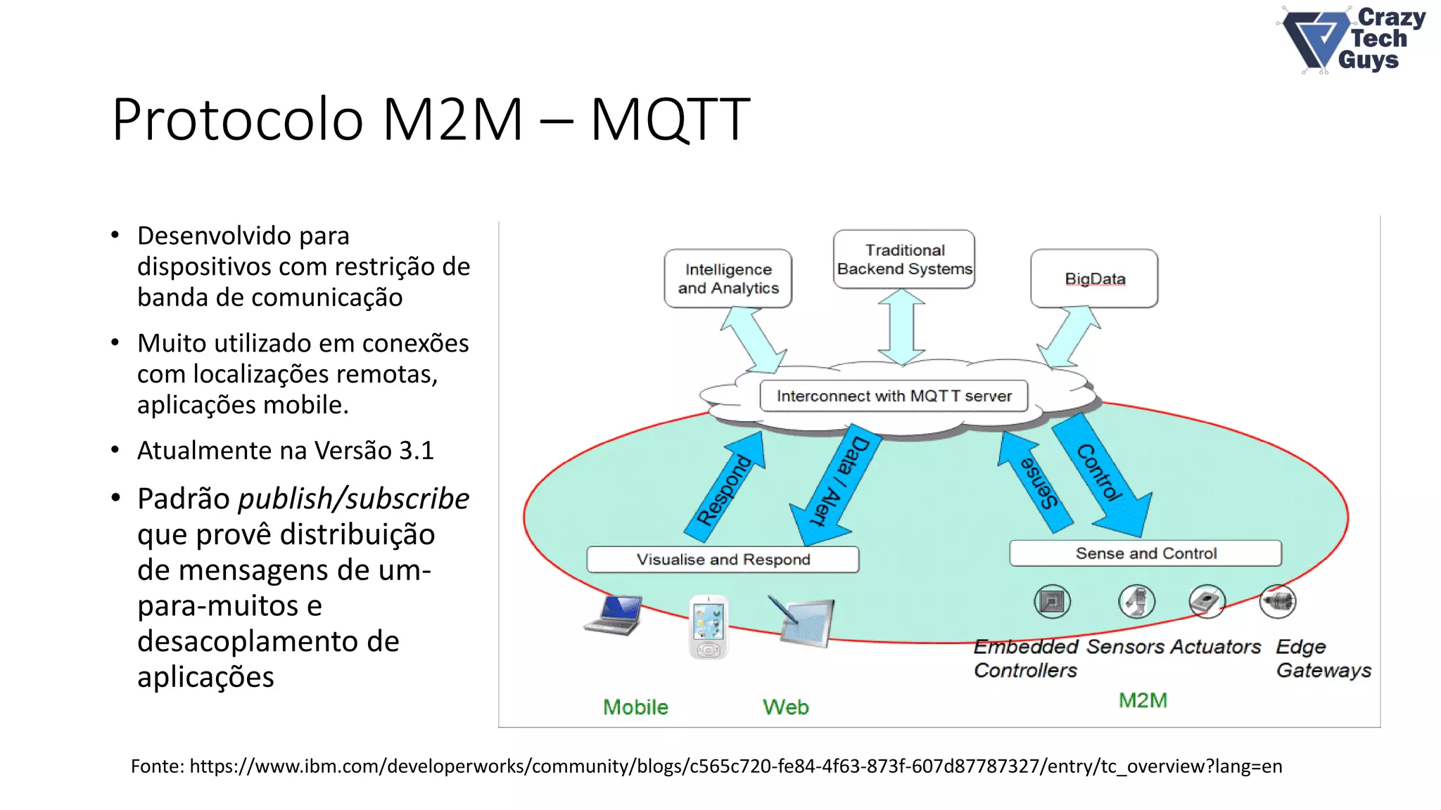 Protocolo M2M – MQTT
• Desenvolvido para
dispositivos com restrição de
banda de comunicação
• Muito utilizado em conexões
com localizações remotas,
aplicações mobile.
• Atualmente na Versão 3.1
• Padrão publish/subscribe
que provê distribuição
de mensagens de um-
para-muitos e
desacoplamento de
aplicações
Fonte: https://www.ibm.com/developerworks/community/blogs/c565c720-fe84-4f63-873f-607d87787327/entry/tc_overview?lang=en
 