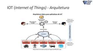 IOT (Internet of Things) - Arquitetura
Arquitetura típica para aplicativos de IoT
http://msdn.microsoft.com/pt-br/magazine/hh852591.aspx
 