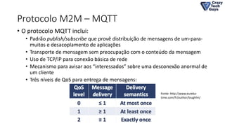Protocolo M2M – MQTT
• O protocolo MQTT inclui:
• Padrão publish/subscribe que provê distribuição de mensagens de um-para-
muitos e desacoplamento de aplicações
• Transporte de mensagem sem preocupação com o conteúdo da mensagem
• Uso de TCP/IP para conexão básica de rede
• Mecanismo para avisar aos “interessados” sobre uma desconexão anormal de
um cliente
• Três níveis de QoS para entrega de mensagens:
Fonte: http://www.eureka-
time.com/fr/author/loughlin/
 