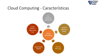 Cloud Computing - Características
Cloud
Computing
On-
demand
self-service
Acesso
Ubiquo a
Rede
Pool de
Recursos
Elasticidade
Rápida
Custo
Fléxivel –
Pague pelo
Uso
 