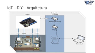 IoT – DIY – Arquitetura
 