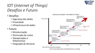 IOT (Internet of Things)
Desafios e Futuro
• Desafios
• Segurança dos dados
• Privacidade
• Infraestrutura de dados
• Futuro
• Miniaturização
• Diminuição de custos
• Teleoperações e
Telepresença
• Integração de Sensores
Fonte: http://itlaw.wikia.com/wiki/Internet_of_Things
 