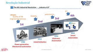Revolução Industrial
03/11/2016IOT Weekend Brasília
 