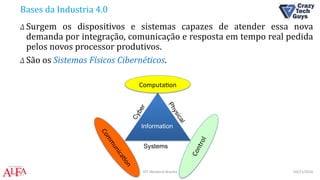 Bases da Industria 4.0
Δ Surgem os dispositivos e sistemas capazes de atender essa nova
demanda por integração, comunicação e resposta em tempo real pedida
pelos novos processor produtivos.
Δ São os Sistemas Físicos Cibernéticos.
03/11/2016IOT Weekend Brasília
 