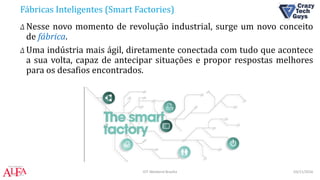 Fábricas Inteligentes (Smart Factories)
Δ Nesse novo momento de revolução industrial, surge um novo conceito
de fábrica.
Δ Uma indústria mais ágil, diretamente conectada com tudo que acontece
a sua volta, capaz de antecipar situações e propor respostas melhores
para os desafios encontrados.
03/11/2016IOT Weekend Brasília
 