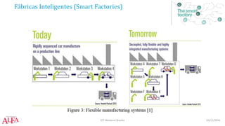 Fábricas Inteligentes (Smart Factories)
03/11/2016IOT Weekend Brasília
 