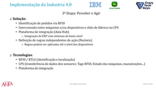 Implementação da Industria 4.0
3ª Etapa: Perceber e Agir
Δ Solução:
• Identificação de pedidos via RFID
• Interconexão entre máquinas e/ou dispositivos e chão de fábrica via CPS
• Plataforma de integração (data Hub)
o Integração de ERP com sistemas de baixo nível
• Definição de regras independentes de ação (flexíveis)
o Regras podem ser aplicadas até o nível dos dispositivos
Δ Tecnologias:
• RFID / RTLS (identificação e localização)
• CPS (transferência de dados dos sensores: Tags RFID, Estado das máquinas, manutenções...)
• Plataforma de integração
03/11/2016IOT Weekend Brasília
 