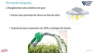 Um mundo integrado...
Δ Imaginemos um cenário em que:
• Existe uma previsão de chuva no fim da safra
• O governo quer aumentar em 10% o estoque de etanol...
03/11/2016IOT Weekend Brasília
 