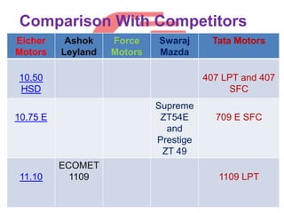 Comparison With Competitors