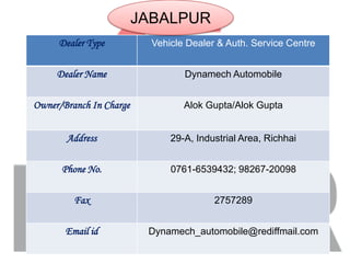 JABALPUR