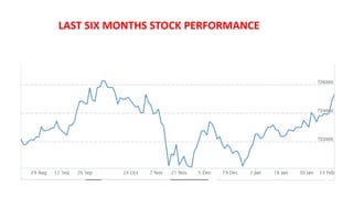 LAST SIX MONTHS STOCK PERFORMANCE
 