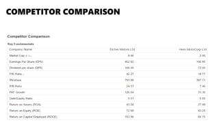 COMPETITOR COMPARISON
 