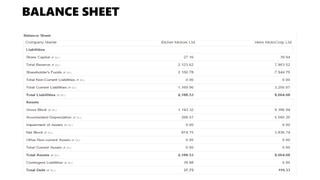 BALANCE SHEET
 
