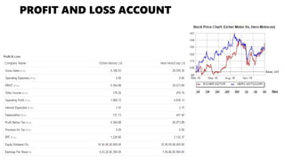 PROFIT AND LOSS ACCOUNT
 