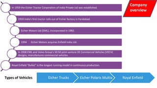 Company overview
Company
overview
In 1959 the Eicher Tractor Corporation of India Private Ltd was established.
1959 India’s first tractor rolls out of Eicher factory in Faridabad.
Eicher Motors Ltd (EML), incorporated in 1982.
1994 Eicher Motors acquires Enfield India Ltd.
In 2008 EML and Volvo Group's 50:50 joint venture VE Commercial Vehicles (VECV)
designs, manufactures commercial vehicles.
Royal Enfield “Bullet” is the longest running model in continuous production.
Eicher Trucks Eicher Polaris Multix Royal EnfieldTypes of Vehicles
 