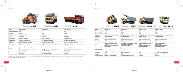 Eicher Truck Tech Manual via Specs.pdf | Automotive Industry | Industries