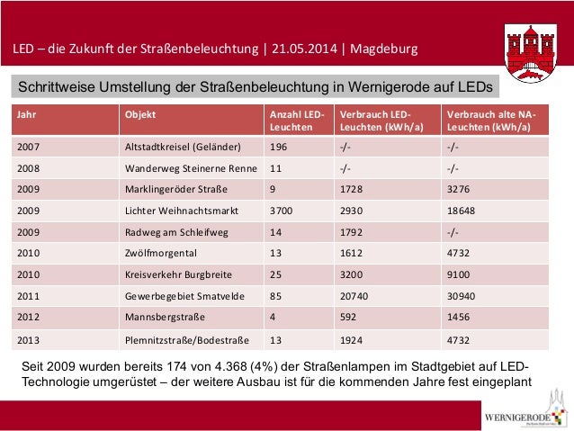 Energieeffiziente Beleuchtung als Bestandteil des kommunalen Energiem…